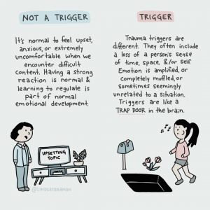 Trauma triggers